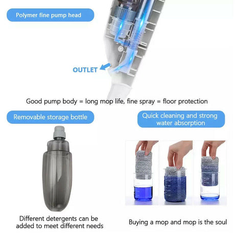 Spray Mop For Floor Cleaning 5 Reusable Microfibre Pads Water Bottle Tank UK Shopway.