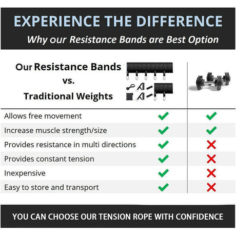 Resistance Bands Set 7 Piece Exercise Band Portable Home Gym - Shopway
